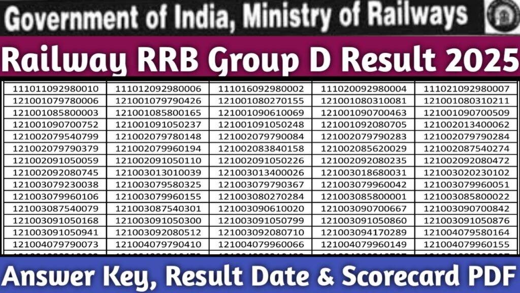 RRB Railway Group D Result 2025